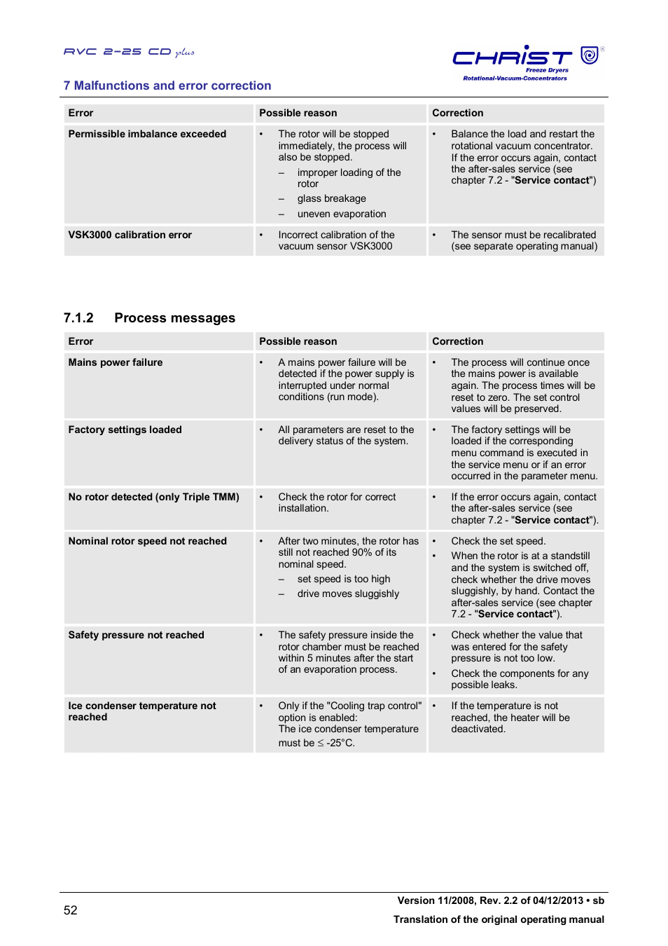 2 process messages | Martin Christ RVC 2-25 CDplus User Manual | Page 52 / 86
