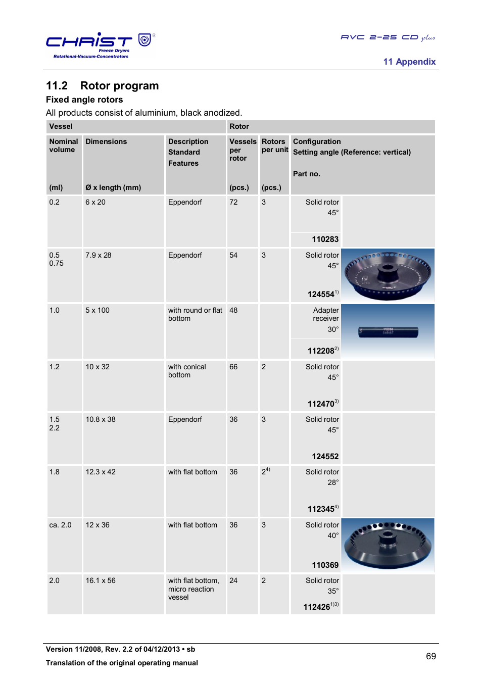 2 rotor program | Martin Christ RVC 2-25 CDplus User Manual | Page 69 / 86
