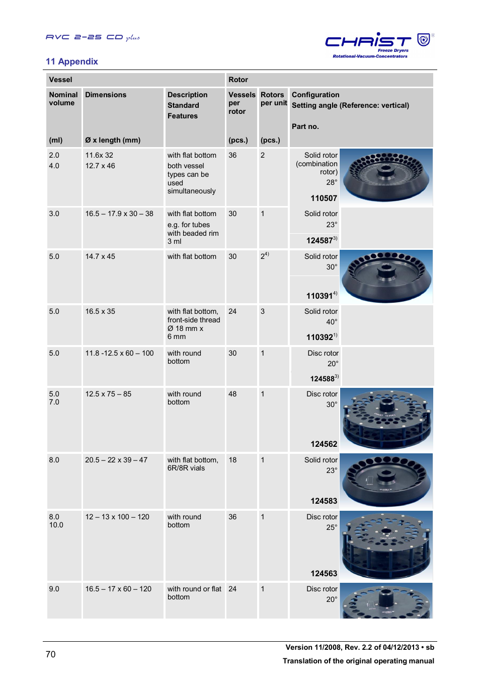 Martin Christ RVC 2-25 CDplus User Manual | Page 70 / 86