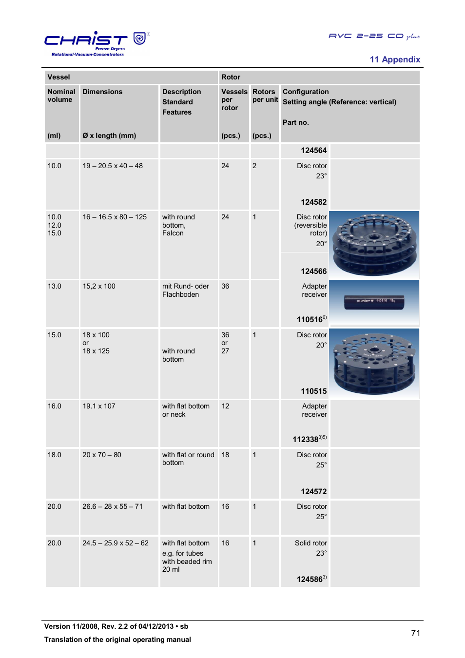 Martin Christ RVC 2-25 CDplus User Manual | Page 71 / 86