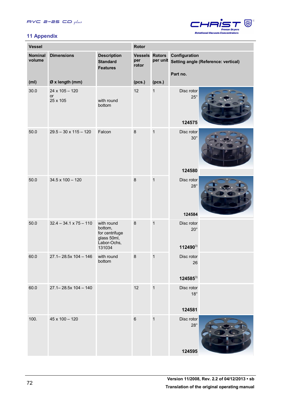 Martin Christ RVC 2-25 CDplus User Manual | Page 72 / 86