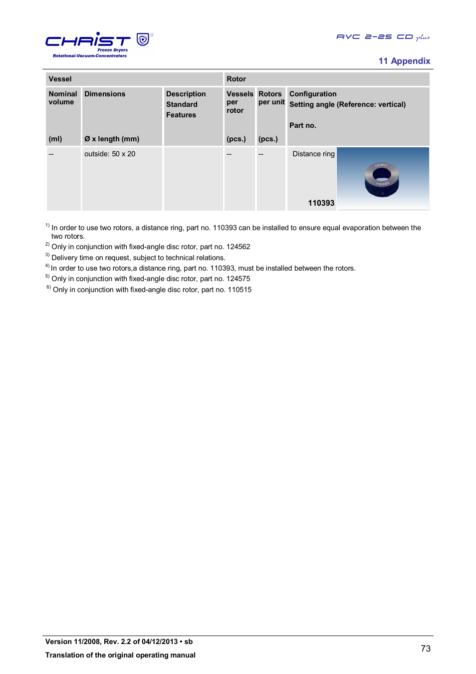 11 appendix | Martin Christ RVC 2-25 CDplus User Manual | Page 73 / 86