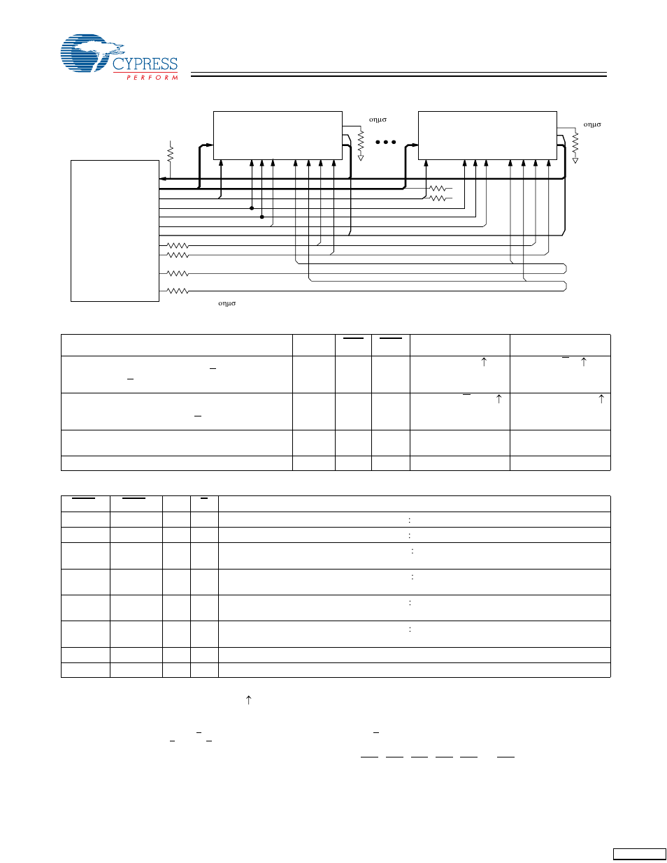 Application example, Truth table, Write cycle descriptions | Cypress CY7C1294DV18 User Manual | Page 7 / 23
