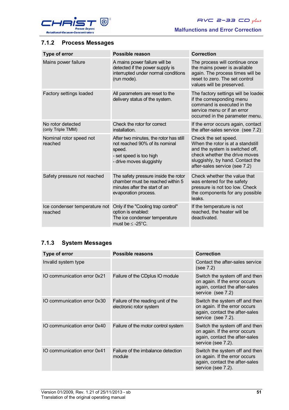 Martin Christ RVC 2-33 CDplus User Manual | Page 51 / 84
