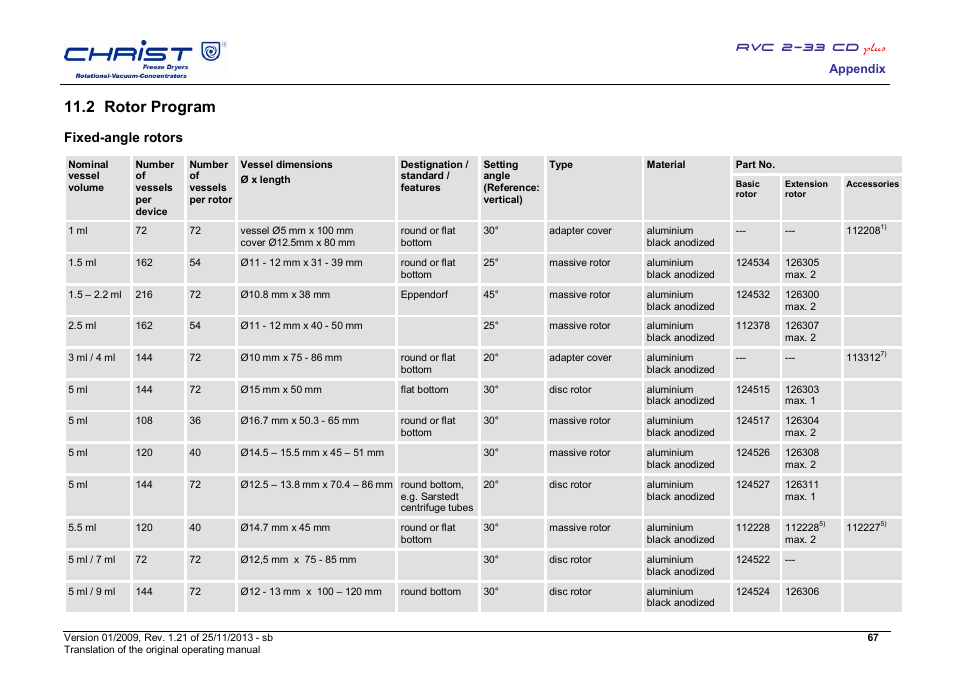 2 rotor program, Fixed-angle rotors | Martin Christ RVC 2-33 CDplus User Manual | Page 67 / 84