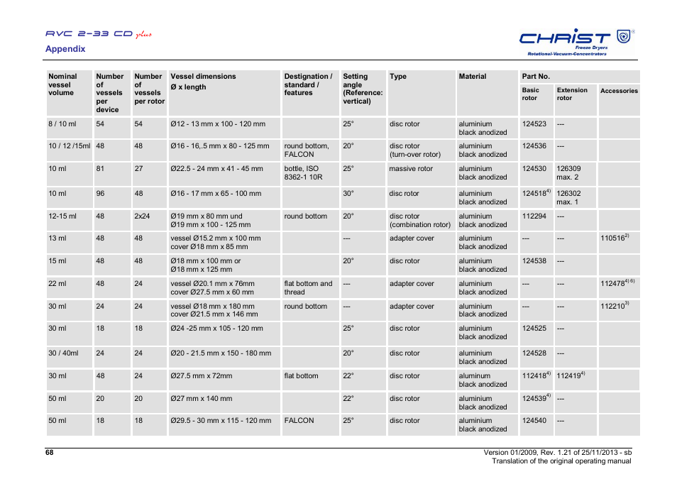 Martin Christ RVC 2-33 CDplus User Manual | Page 68 / 84