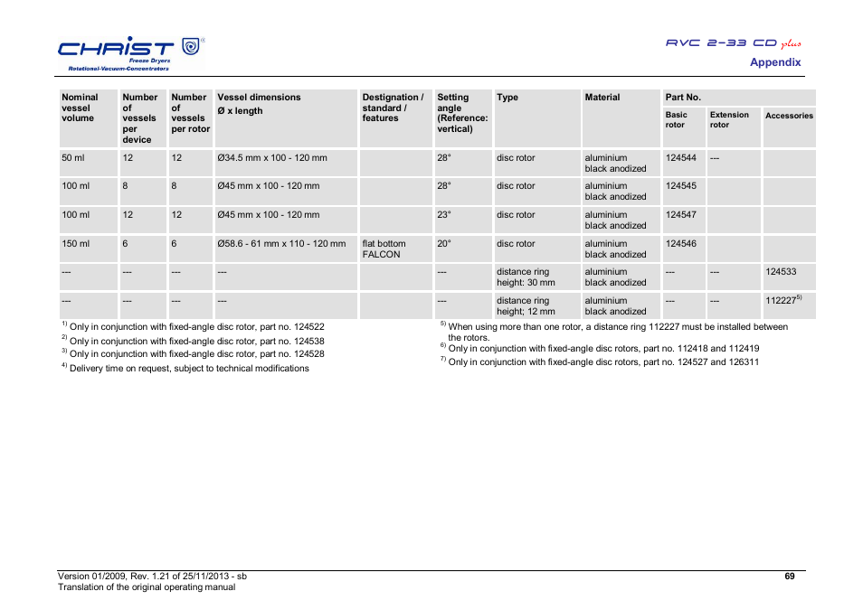 Martin Christ RVC 2-33 CDplus User Manual | Page 69 / 84