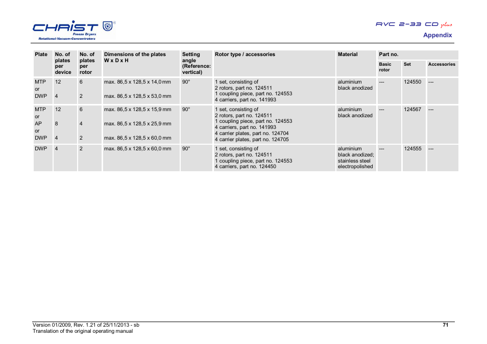 Martin Christ RVC 2-33 CDplus User Manual | Page 71 / 84