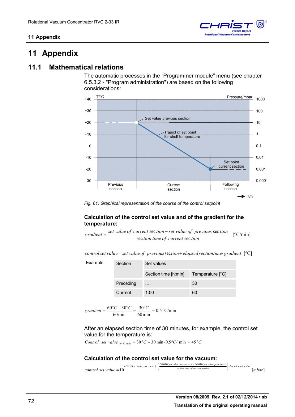 1 mathematical relations, 11 appendix | Martin Christ RVC 2-33 CDplus User Manual | Page 72 / 98