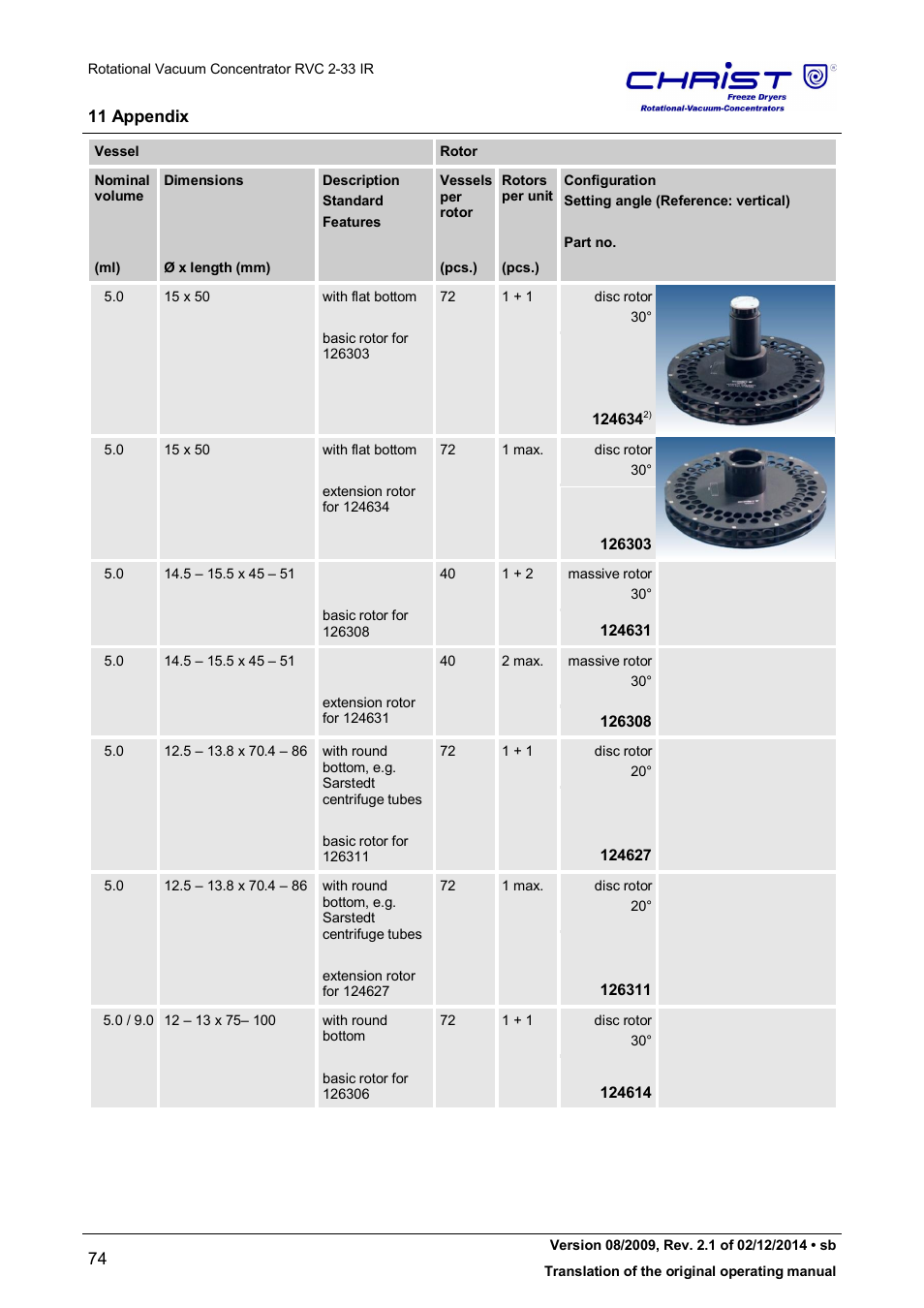 Martin Christ RVC 2-33 CDplus User Manual | Page 74 / 98