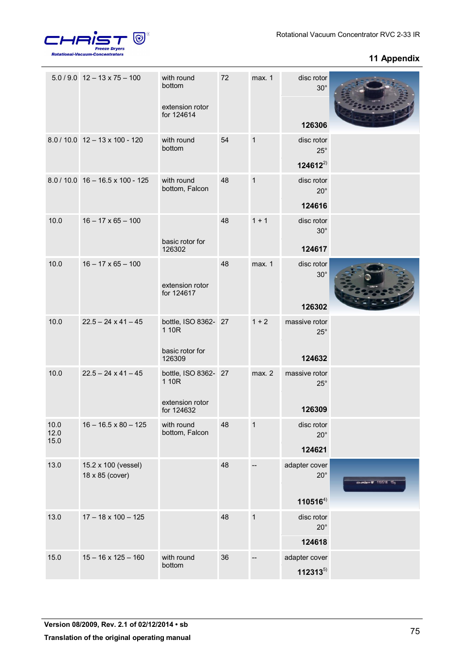 Martin Christ RVC 2-33 CDplus User Manual | Page 75 / 98