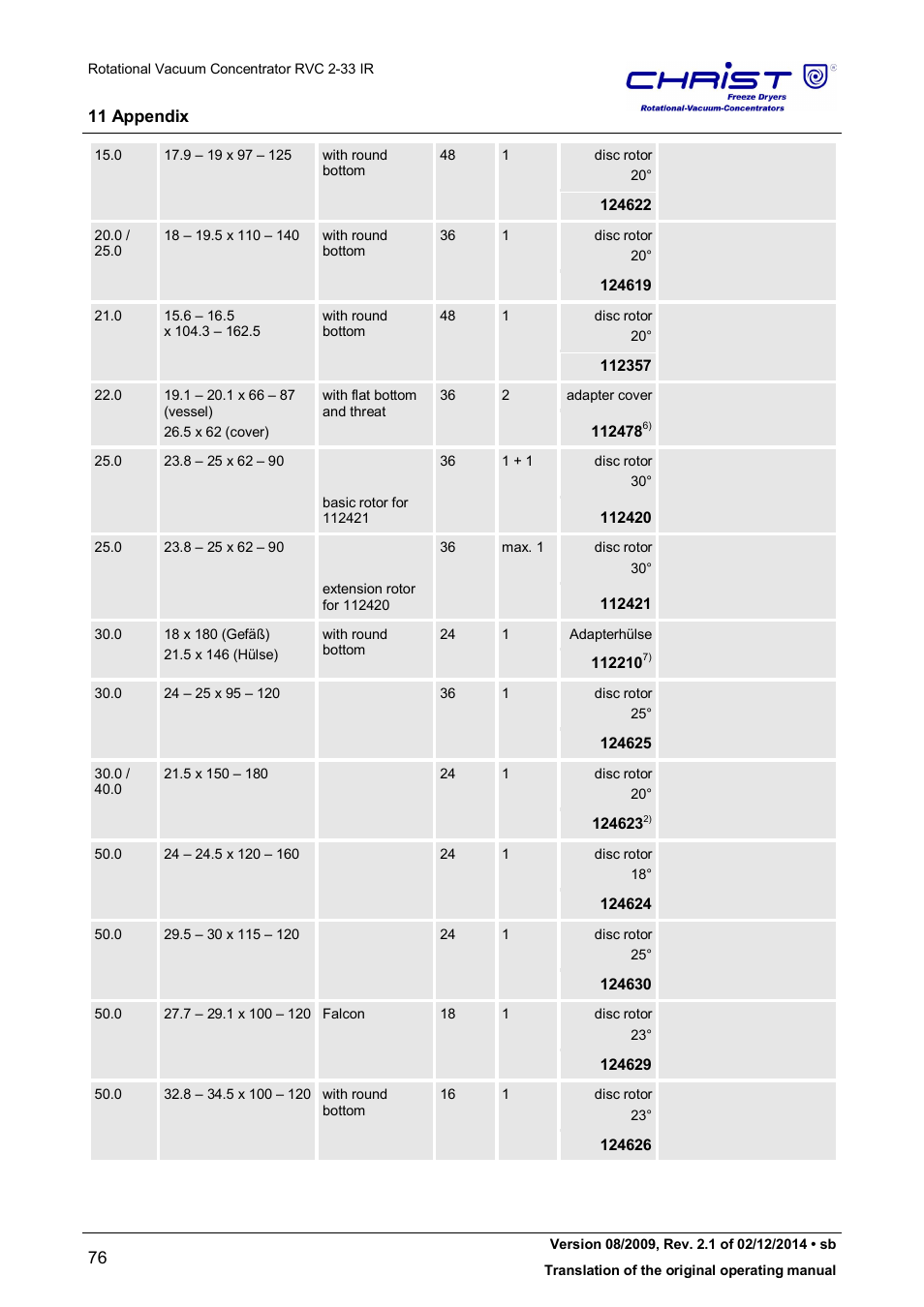 Martin Christ RVC 2-33 CDplus User Manual | Page 76 / 98