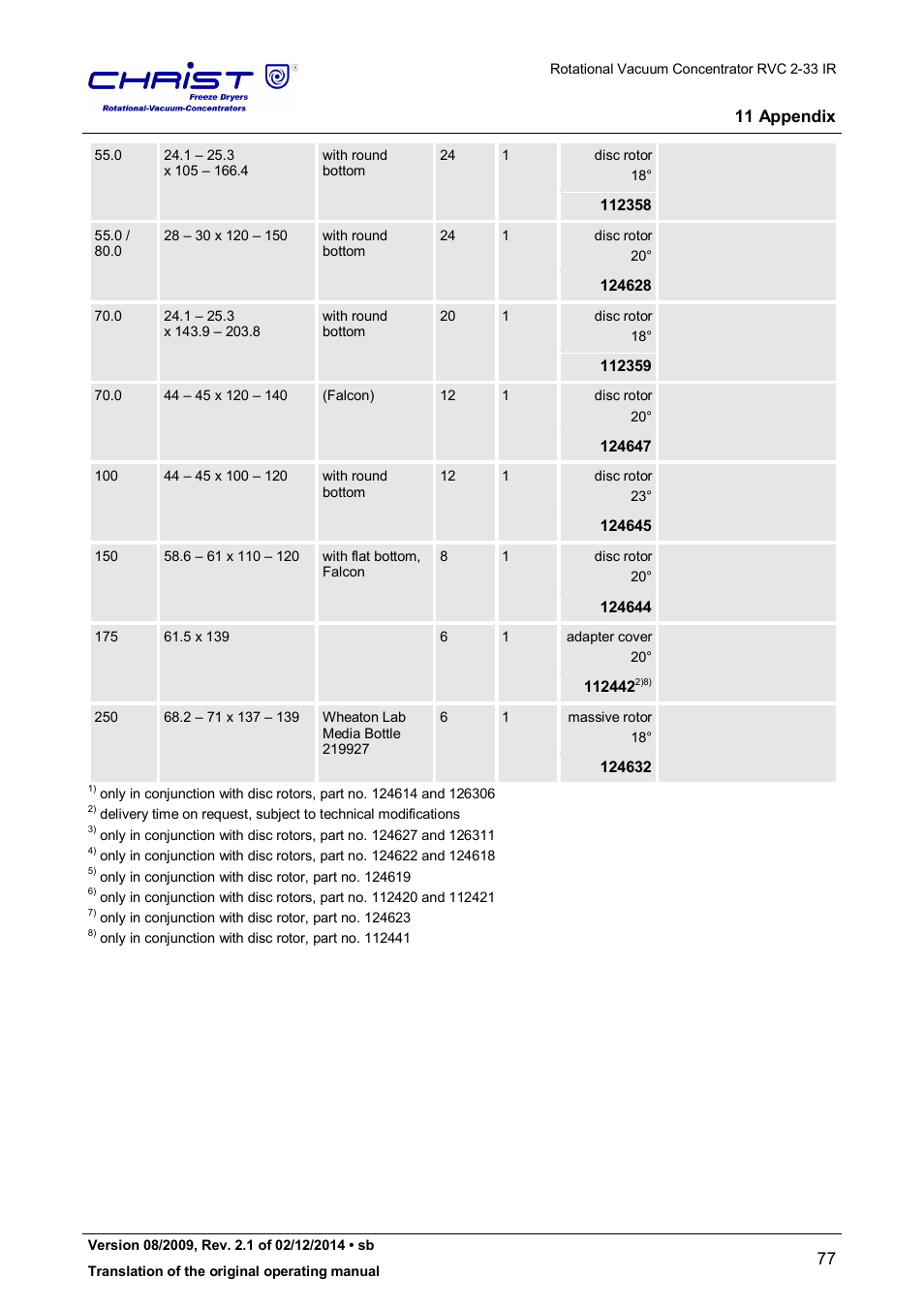 Martin Christ RVC 2-33 CDplus User Manual | Page 77 / 98