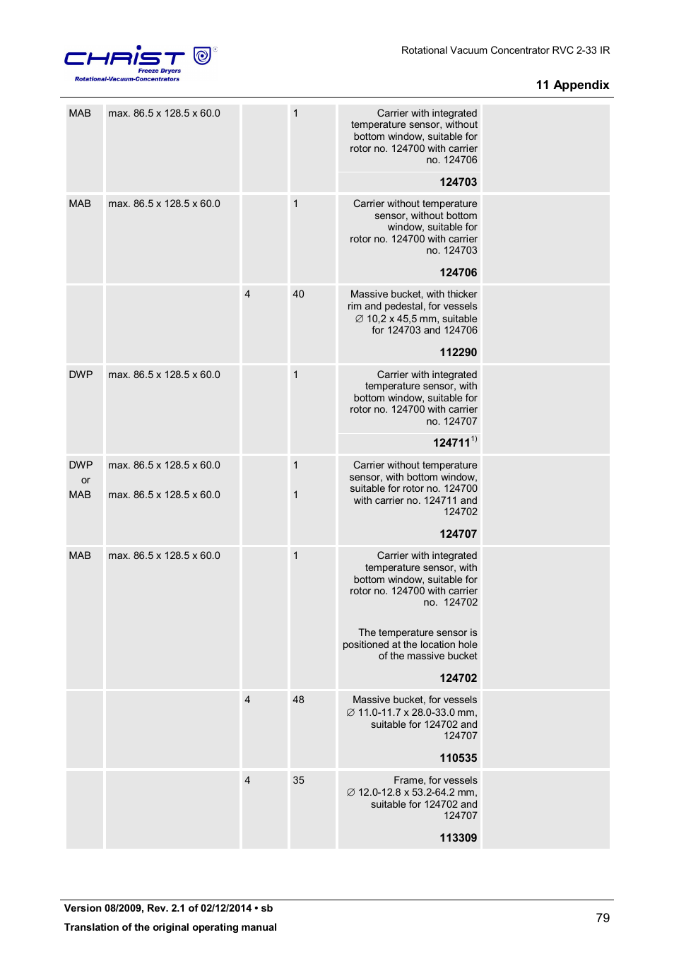 Martin Christ RVC 2-33 CDplus User Manual | Page 79 / 98