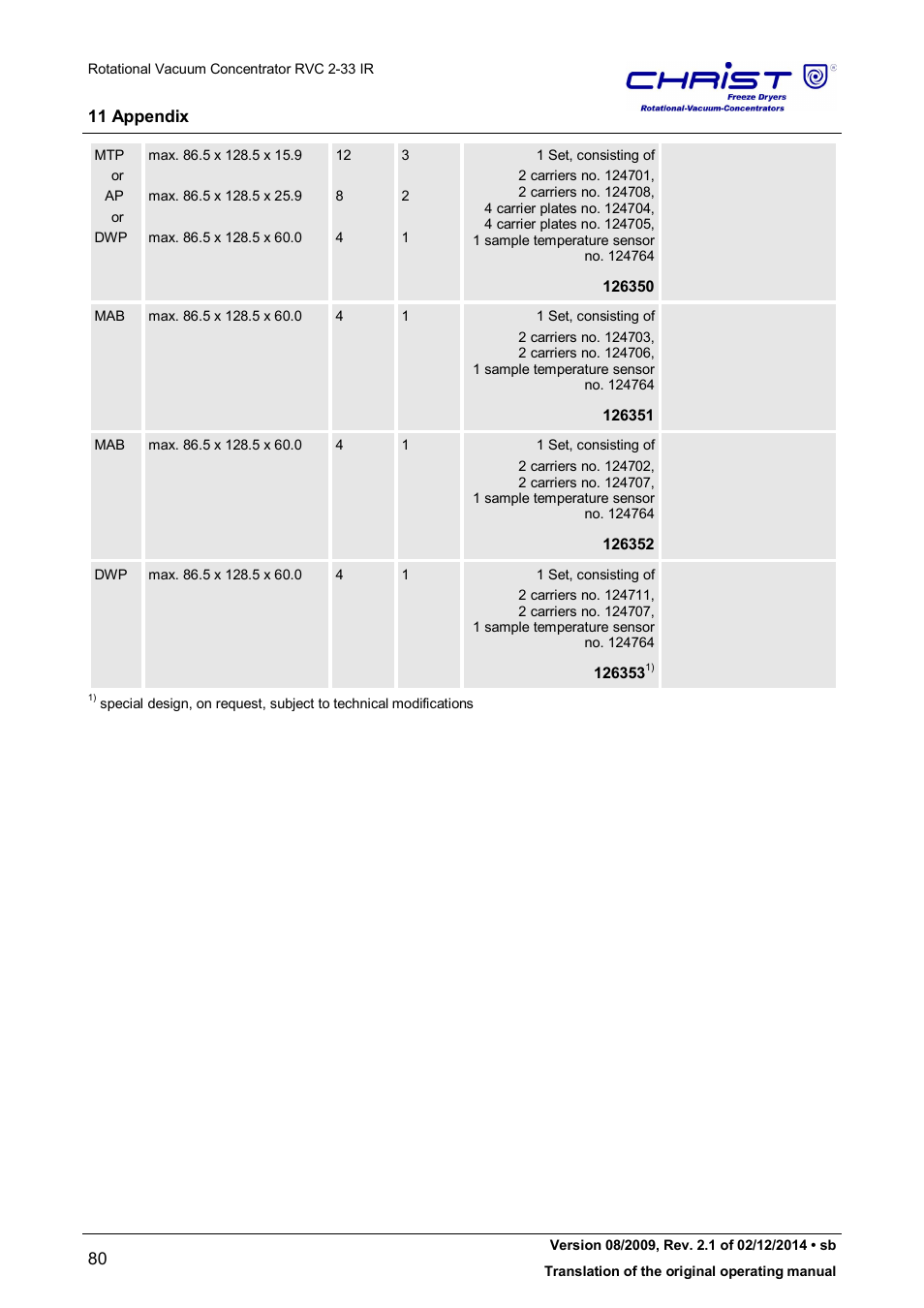 Martin Christ RVC 2-33 CDplus User Manual | Page 80 / 98