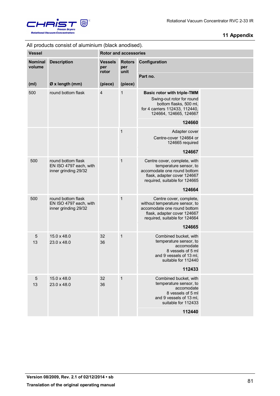 Martin Christ RVC 2-33 CDplus User Manual | Page 81 / 98