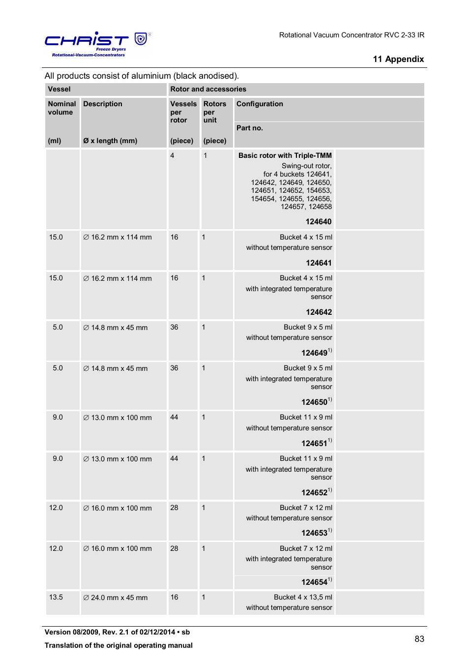 Martin Christ RVC 2-33 CDplus User Manual | Page 83 / 98