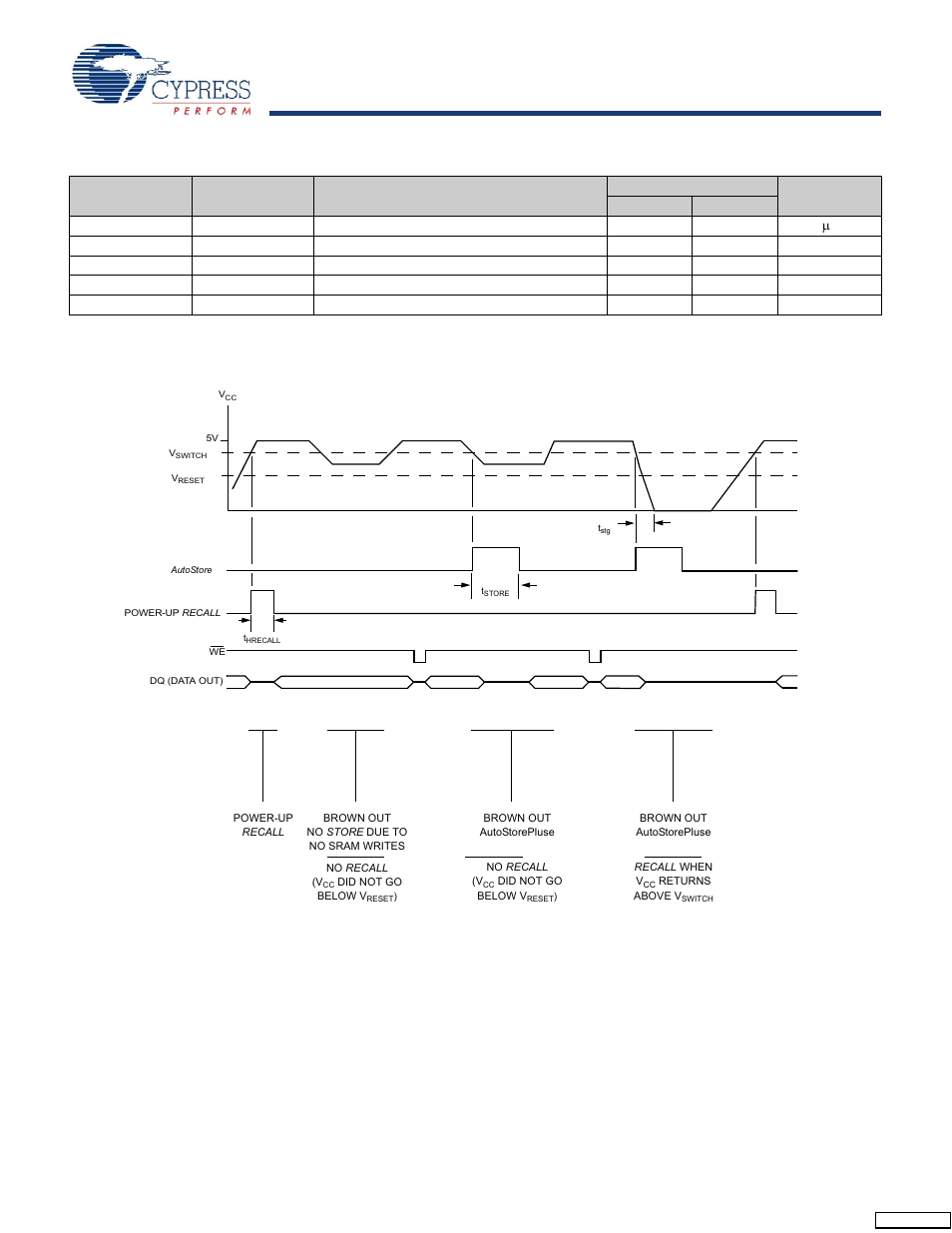 Autostore or power up recall, Stk16c88, Switching waveforms | Cypress STK16C88 User Manual | Page 10 / 14