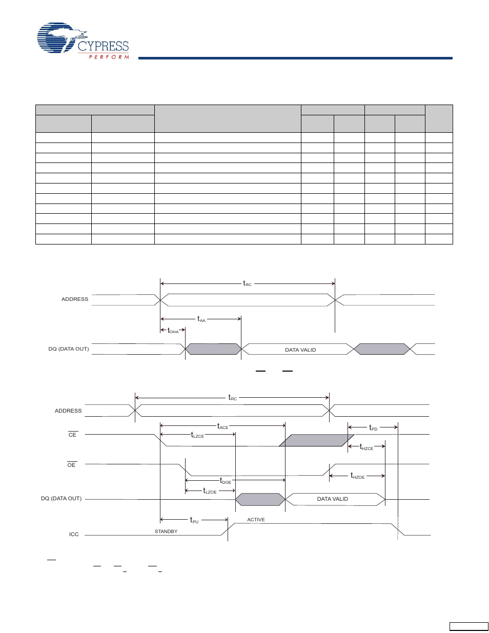 Stk16c88, Ac switching characteristics, Switching waveforms | Cypress STK16C88 User Manual | Page 8 / 14