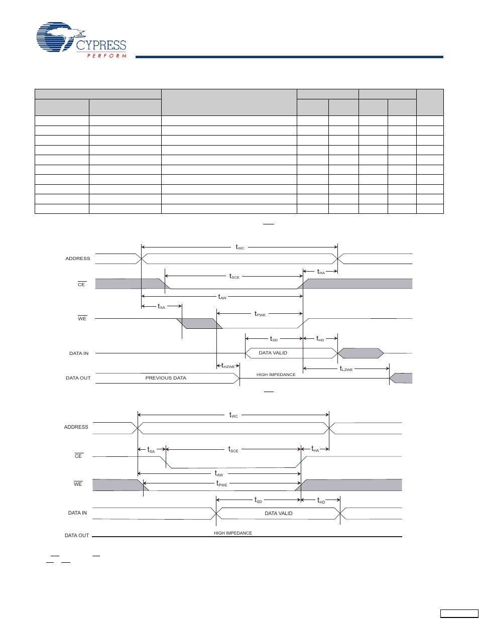 Stk16c88, Switching waveforms | Cypress STK16C88 User Manual | Page 9 / 14