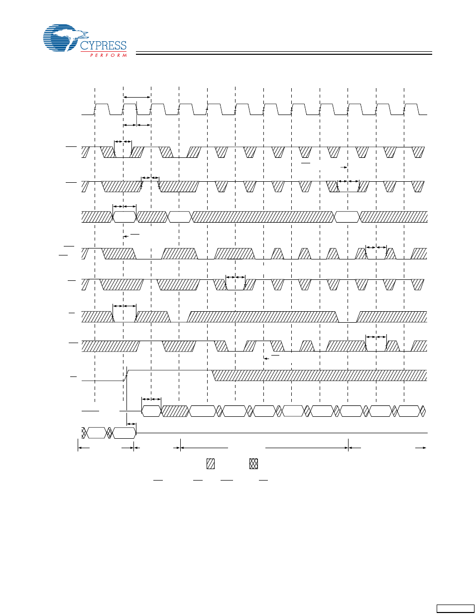 Timing diagrams | Cypress CY7C1336H User Manual | Page 11 / 15