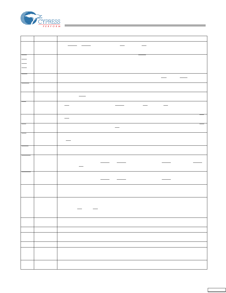 Pin definitions | Cypress CY7C1336H User Manual | Page 3 / 15