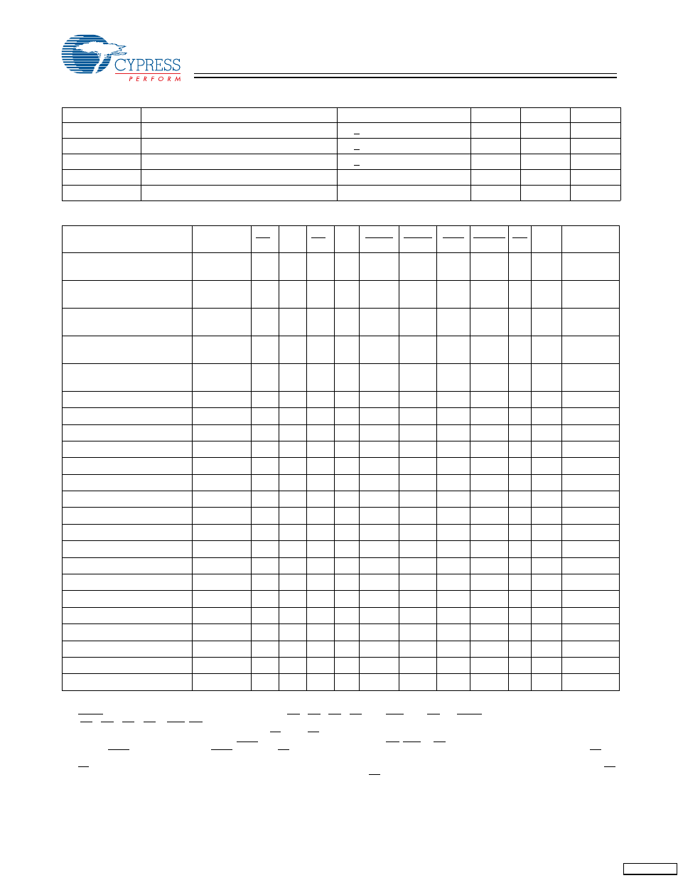 Cypress CY7C1336H User Manual | Page 5 / 15