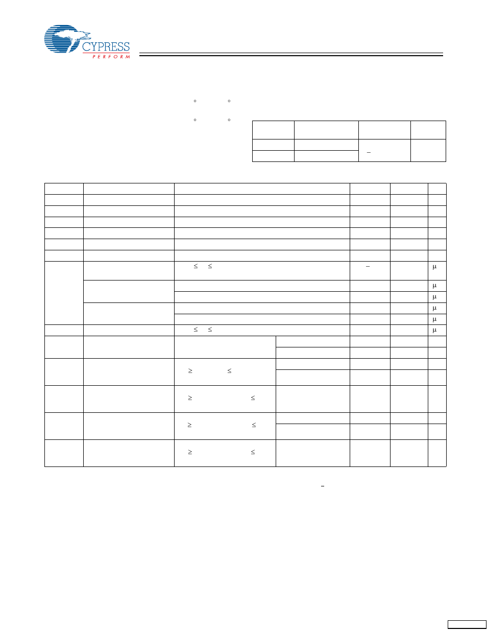 Maximum ratings, Operating range, Electrical characteristics | Cypress CY7C1336H User Manual | Page 7 / 15