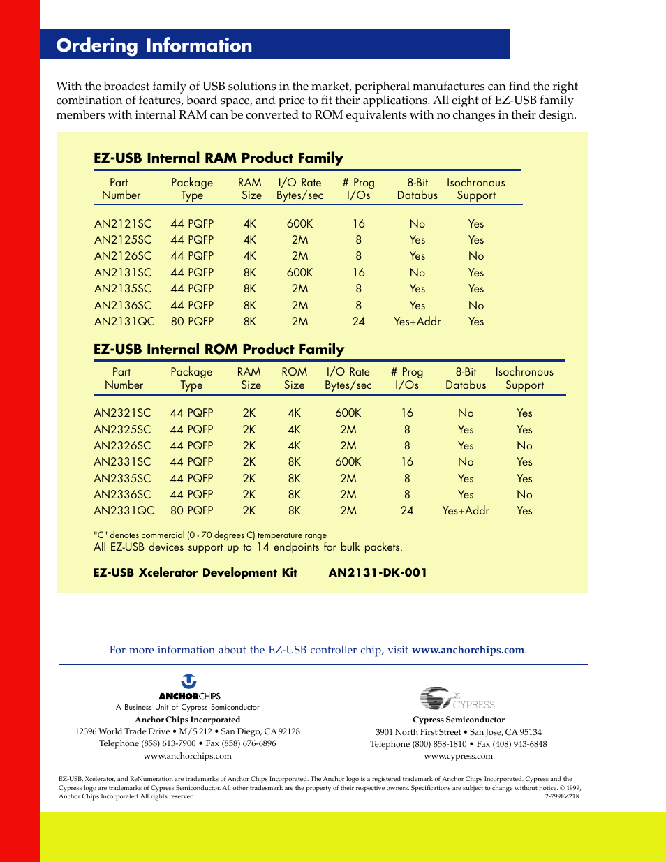 Ordering information | Cypress EZ-USB Series 2100 User Manual | Page 16 / 16