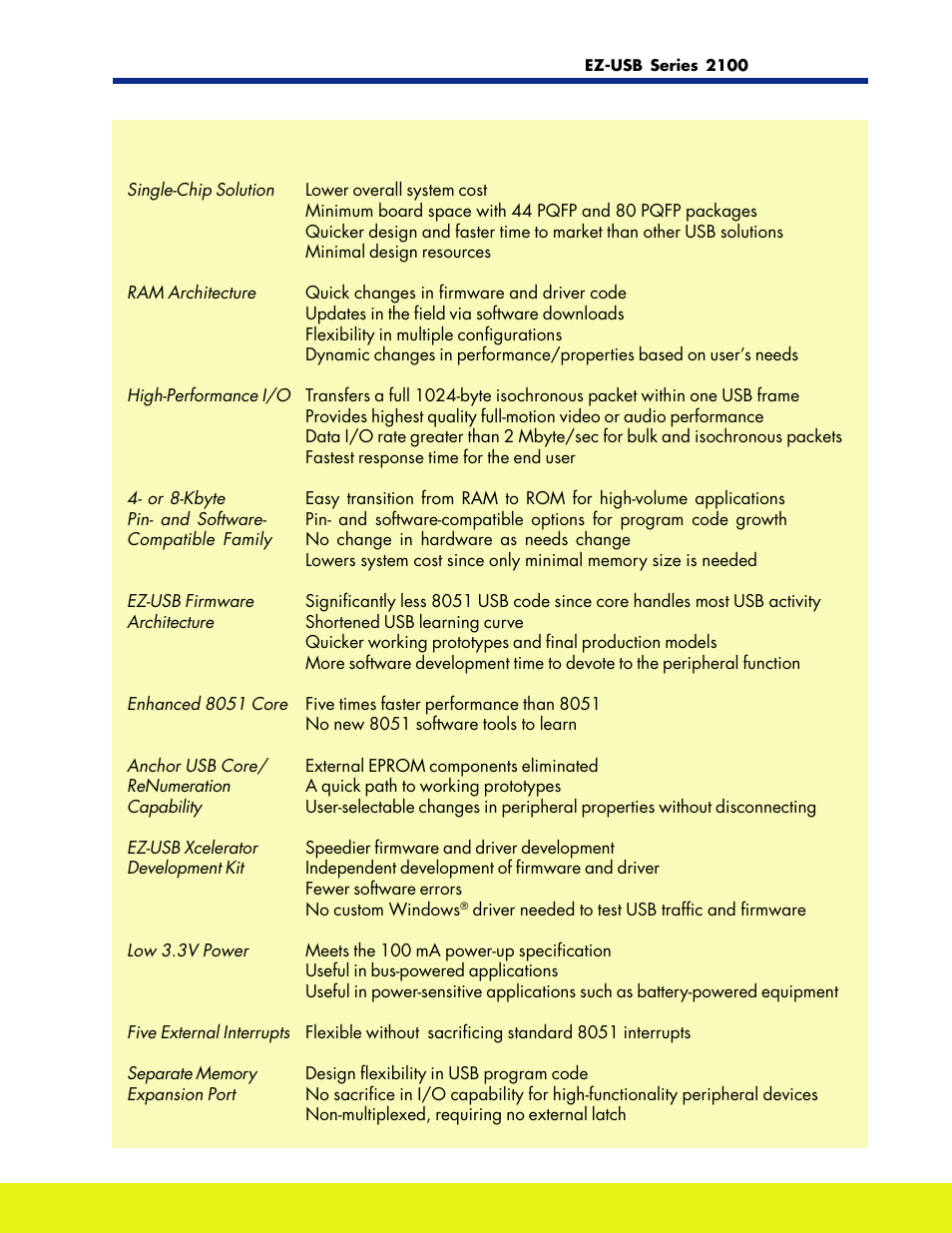 Features benefits | Cypress EZ-USB Series 2100 User Manual | Page 3 / 16