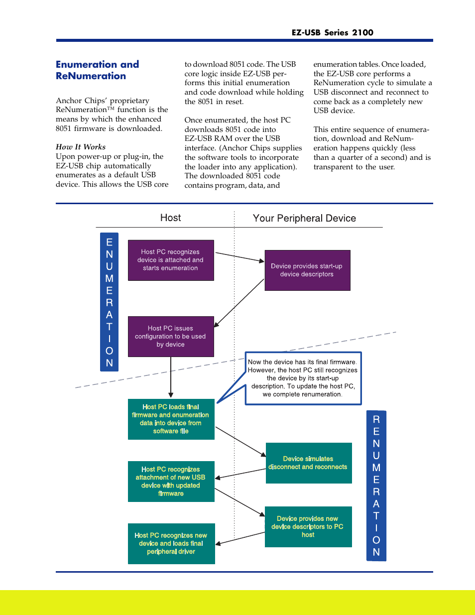 Cypress EZ-USB Series 2100 User Manual | Page 5 / 16