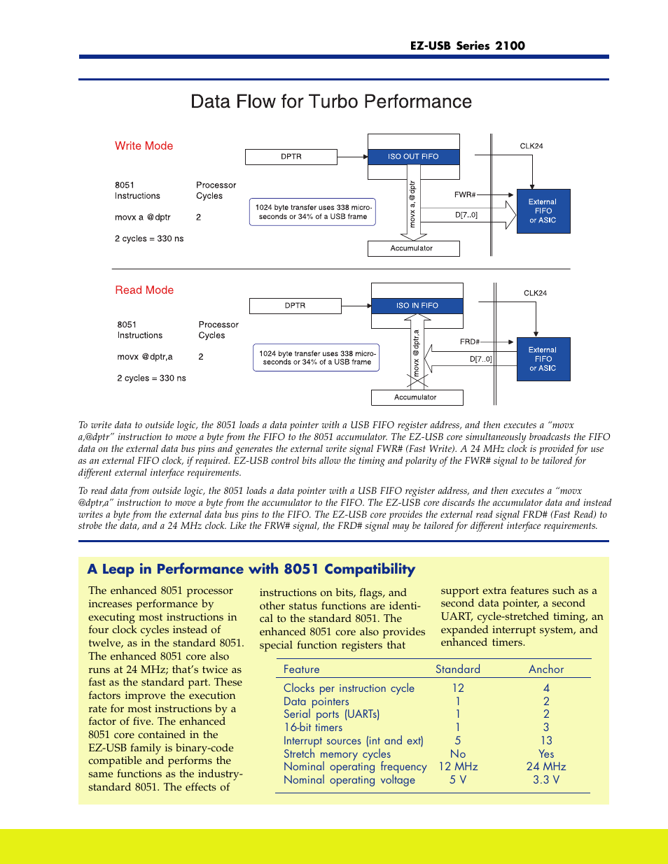 Cypress EZ-USB Series 2100 User Manual | Page 9 / 16