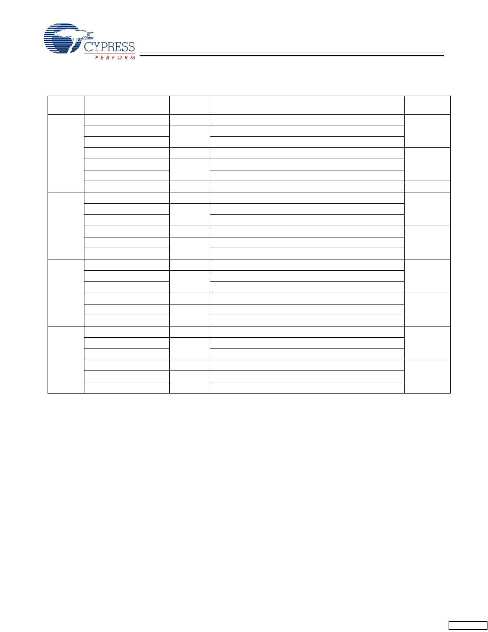 Cypress CY7C1339G User Manual | Page 15 / 18