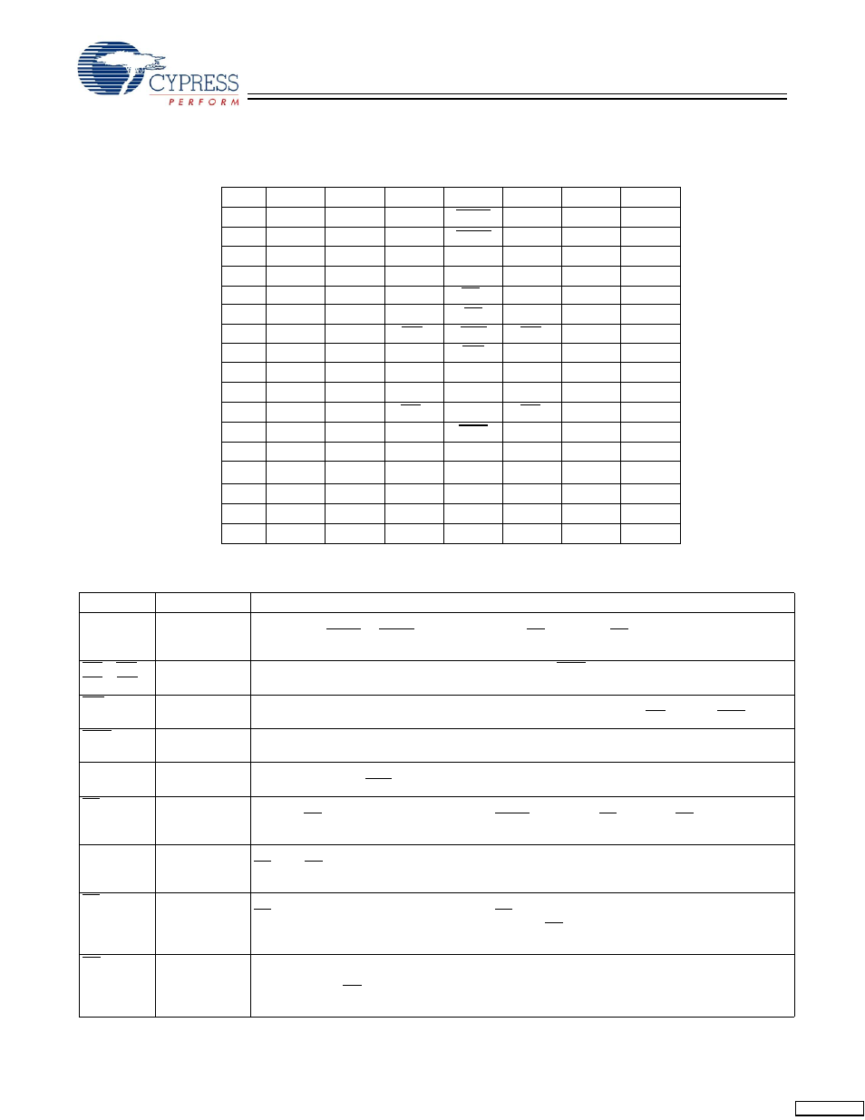 Pin configurations, Pin definitions, Ball bga pinout | Cypress CY7C1339G User Manual | Page 3 / 18