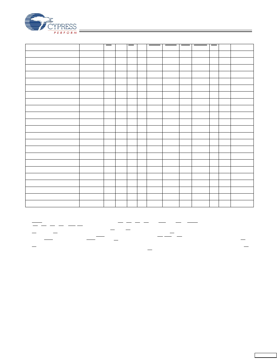 Truth table | Cypress CY7C1339G User Manual | Page 6 / 18