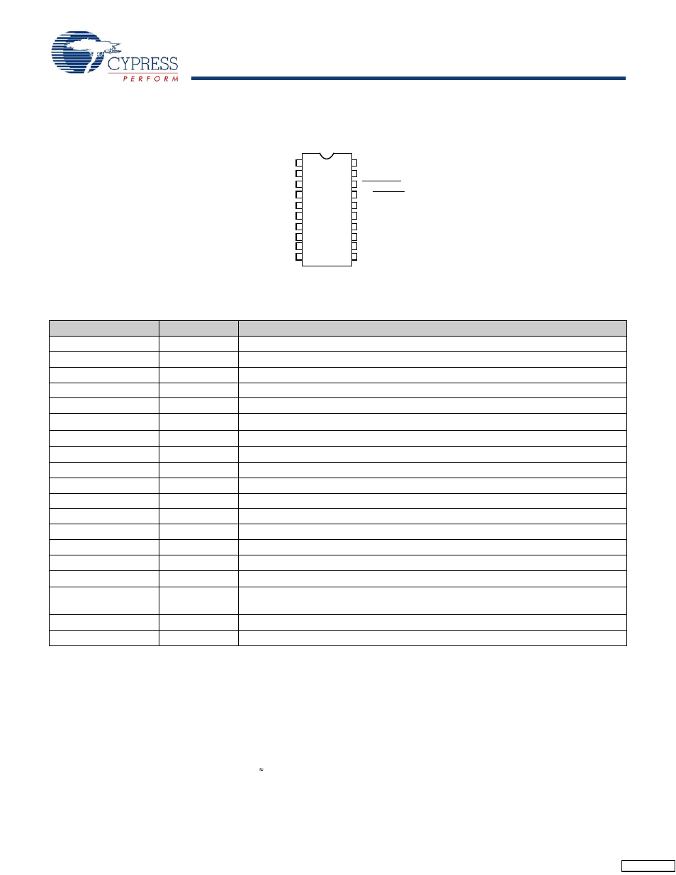 Pinouts, Pin definitions, Cy2291 | Cypress CY2291 User Manual | Page 2 / 12