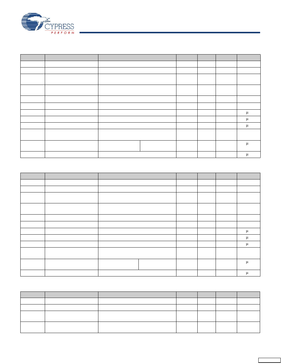 Electrical characteristics, commercial 3.3v, Electrical characteristics, industrial 5.0v, Electrical characteristics, industrial 3.3v | Cy2291 | Cypress CY2291 User Manual | Page 5 / 12