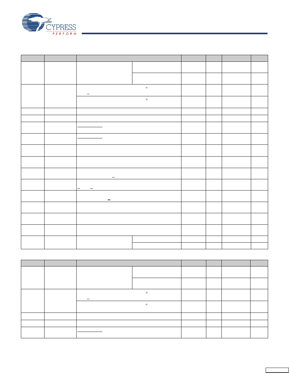 Switching characteristics, industrial 5.0v, Switching characteristics, industrial 3.3v, Cy2291 | Cypress CY2291 User Manual | Page 8 / 12
