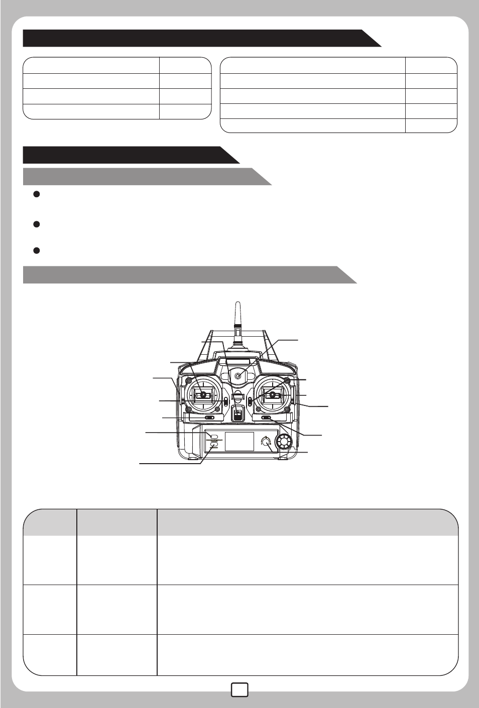 The lcd remote controller, Product/spare parts included in this packaging | Meijiaxin Toys F47 User Manual | Page 3 / 11