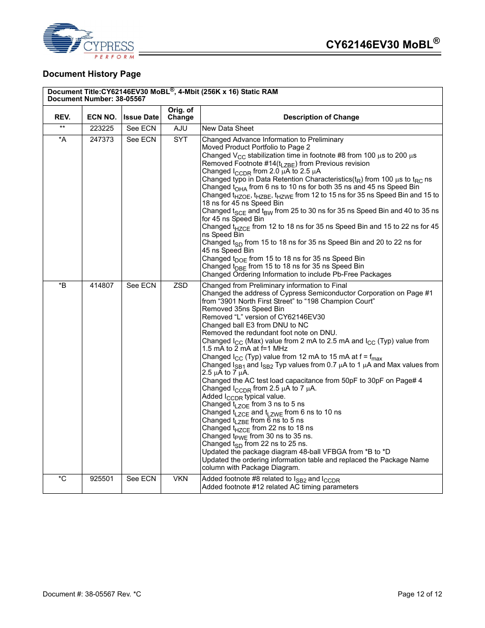 Document history page | Cypress CY62146EV30 User Manual | Page 12 / 12