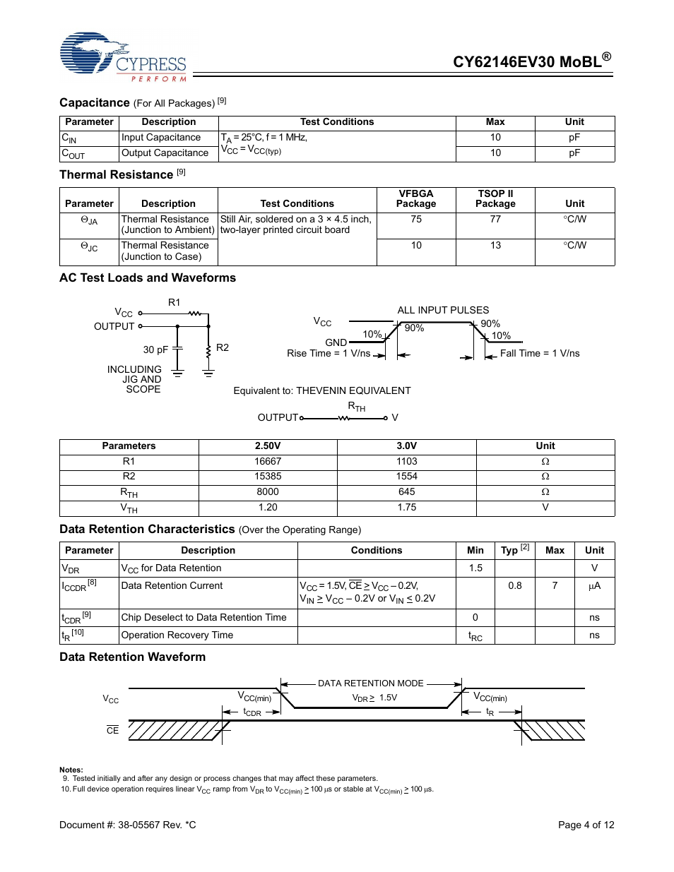 Capacitance, Thermal resistance, Ac test loads and waveforms | Data retention characteristics, Data retention waveform | Cypress CY62146EV30 User Manual | Page 4 / 12