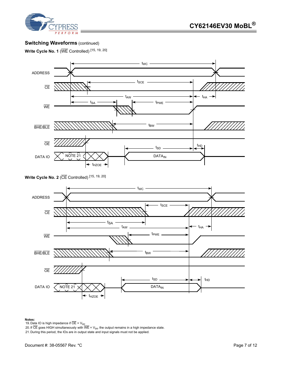 Switching waveforms | Cypress CY62146EV30 User Manual | Page 7 / 12