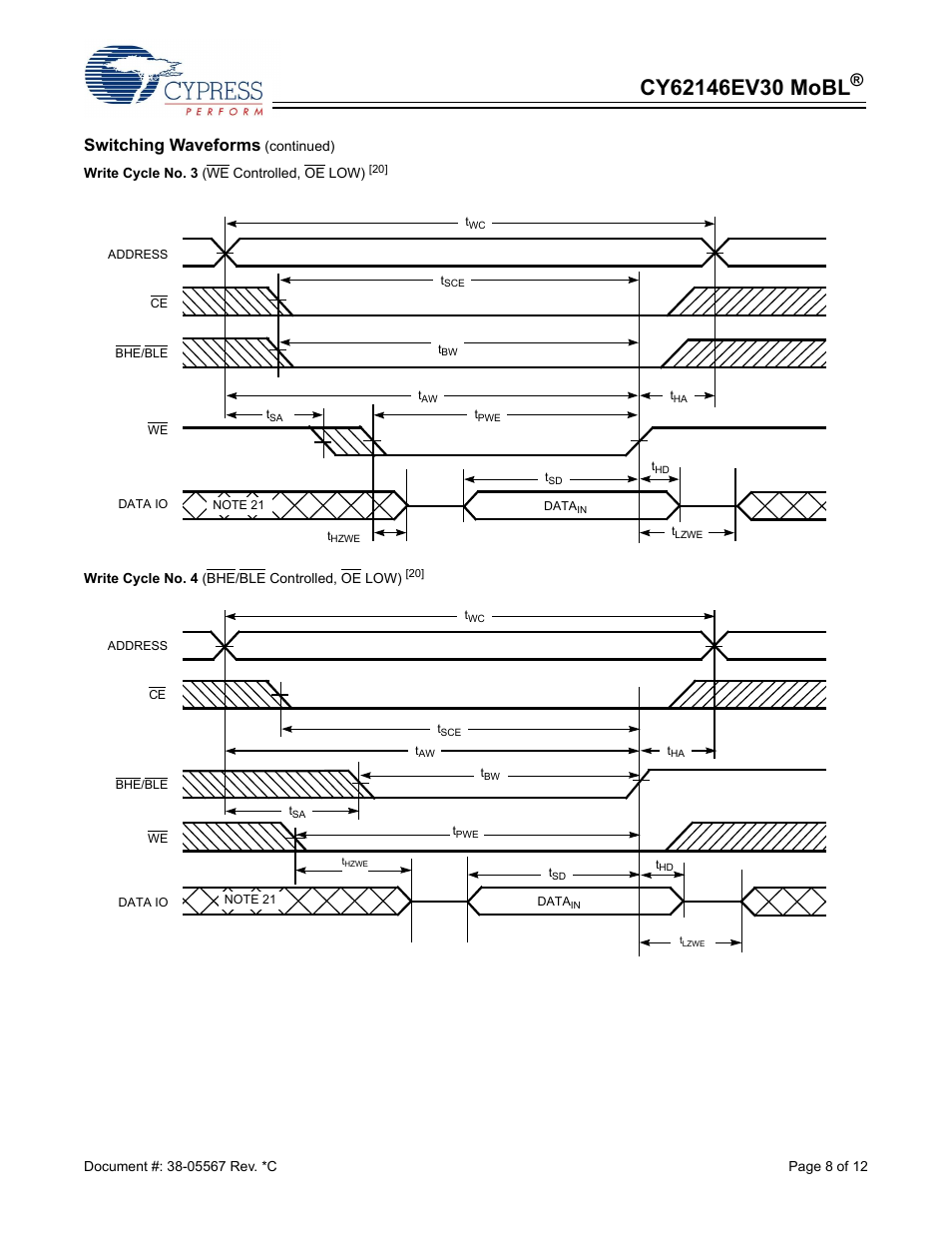 Switching waveforms | Cypress CY62146EV30 User Manual | Page 8 / 12