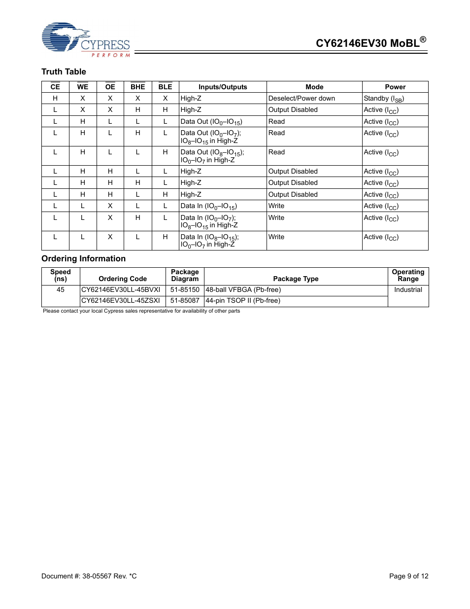 Cypress CY62146EV30 User Manual | Page 9 / 12