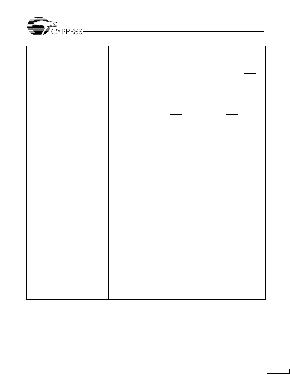 Cypress CY7C1380C User Manual | Page 10 / 36