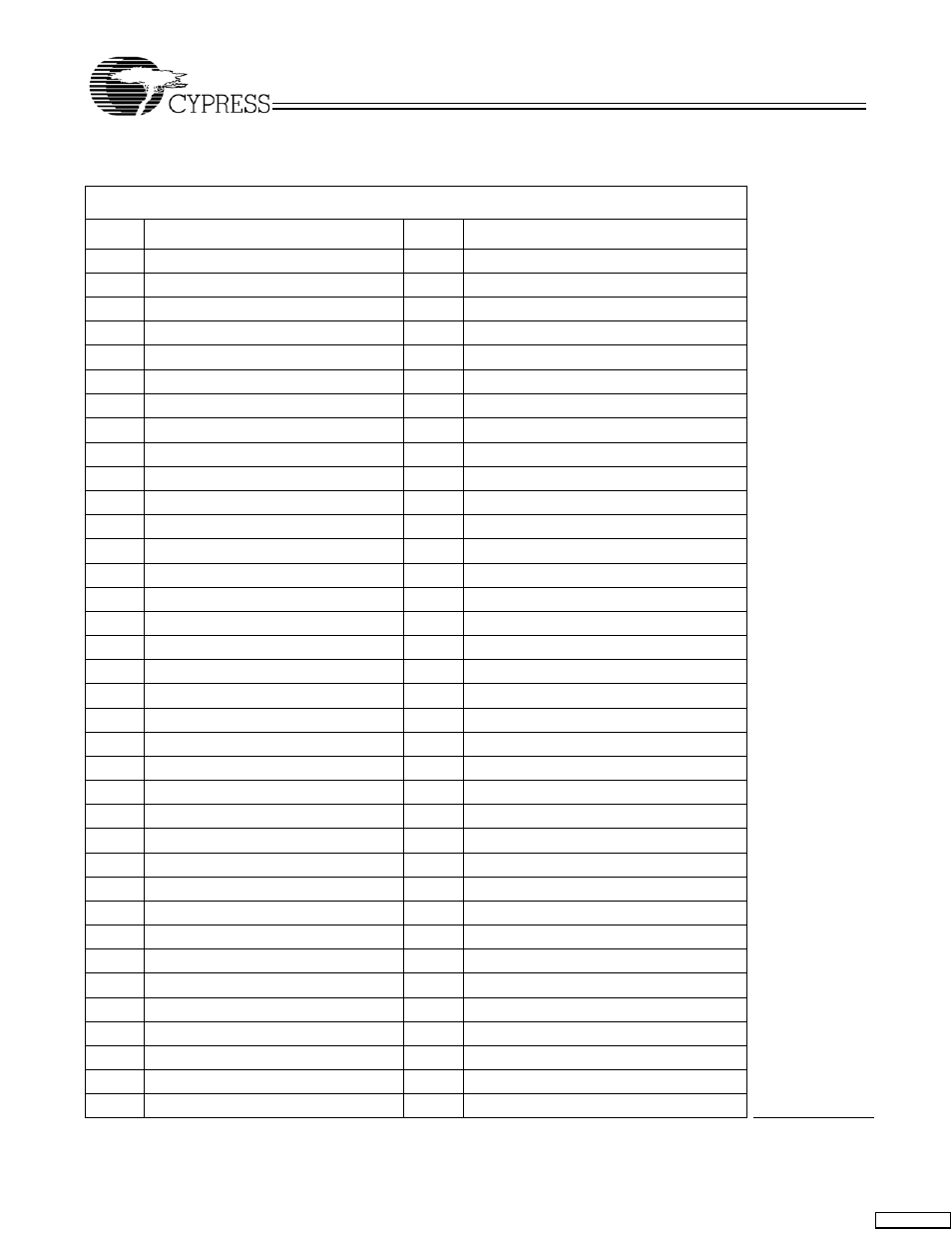 Cypress CY7C1380C User Manual | Page 20 / 36