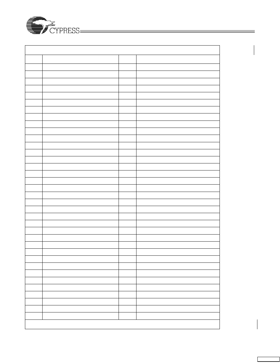 Cypress CY7C1380C User Manual | Page 21 / 36