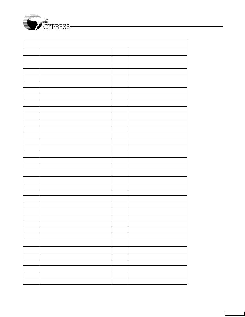 Cypress CY7C1380C User Manual | Page 22 / 36