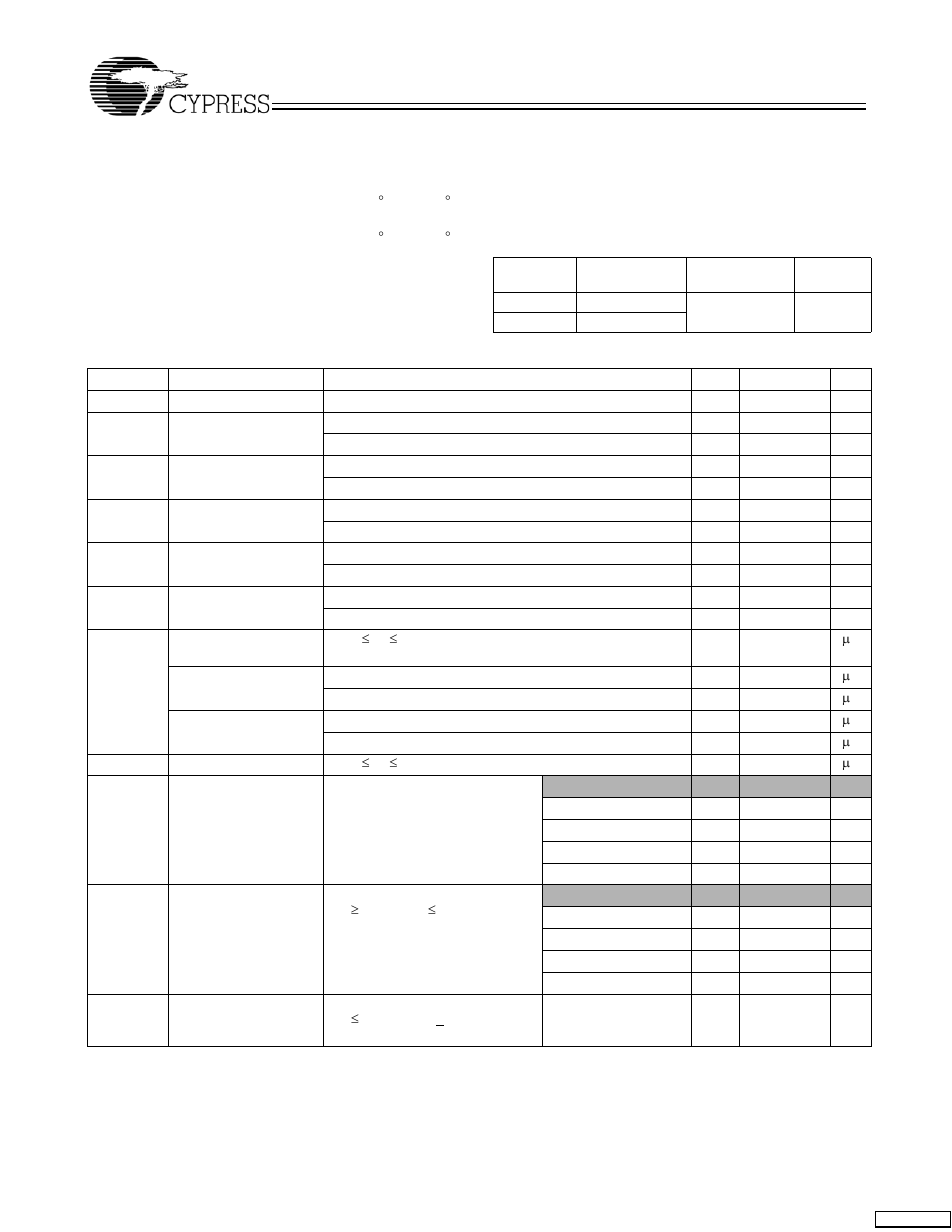 Maximum ratings, Operating range, Electrical characteristics | Cypress CY7C1380C User Manual | Page 24 / 36