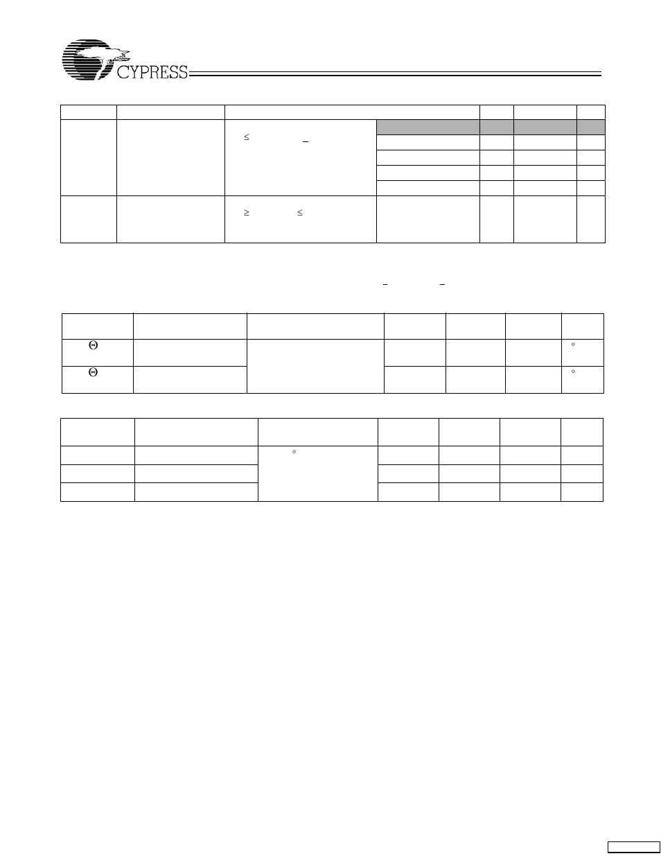 Thermal resistance, Capacitance, Electrical characteristics | Cypress CY7C1380C User Manual | Page 25 / 36